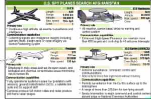 Iraq Downs Third US Predator Drone