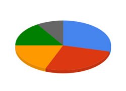 Justice and Merits of Islam in the Distribution of Inheritance 